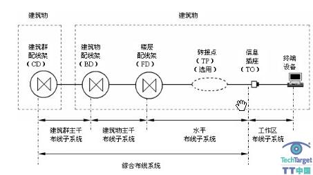中国标准