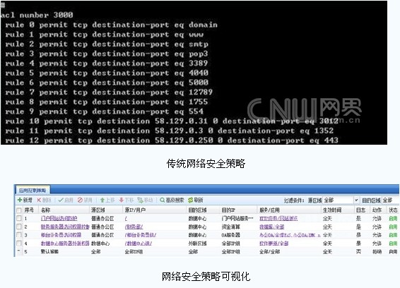 下一代防火墙NGAF成功问世
