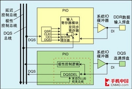 跑分不靠谱 手机处理器性能参数揭秘