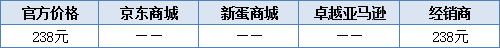 你烧得起吗？MacBook周边购买攻略 