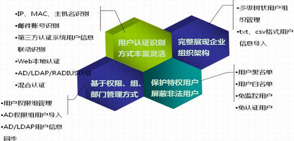 实名制网络在云计算环境下该如何管理