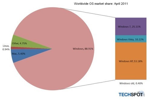 活用windows 7家长控 员工管理不发愁 