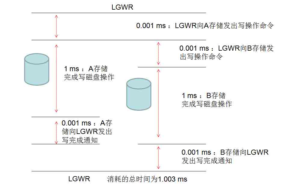 lgwr-2