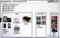 首台高清掌上投影机 丽讯Qumi全球首测 