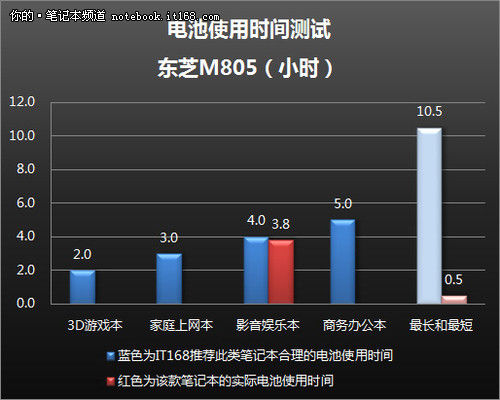 镜面炫彩闪耀机身 蓝色版东芝M805评测