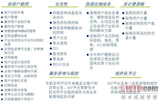 华胜天成PaaS平台