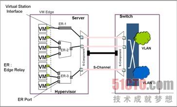 EVB技术体系介绍