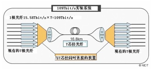 图4 试验框图