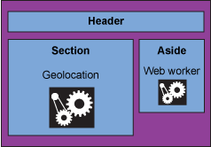 HTML 5