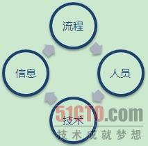 示意图