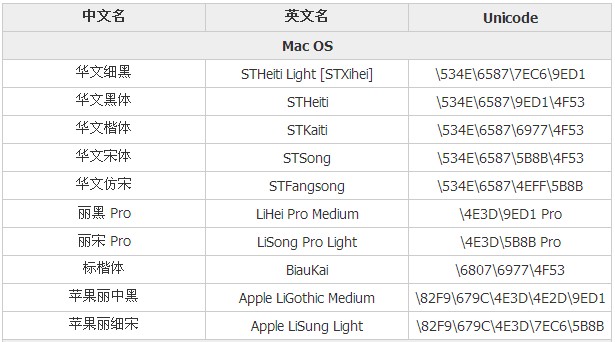 Css中的样式表