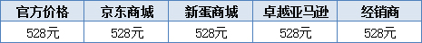 你烧得起吗？MacBook周边汇总 
