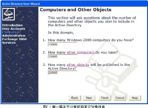 如何利用Active Directory Sizer规划基础构架的需求