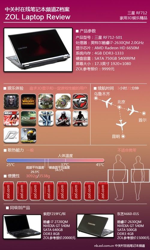 打造高性价比3D娱乐平台 评三星RF712