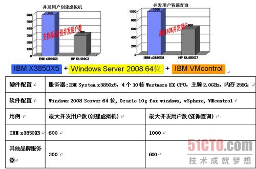 华胜天成IaaS云计算平台产品解决方案