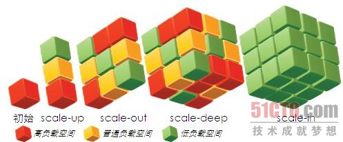 HVS系列企业级存储系统解读