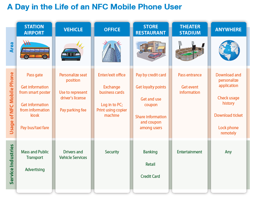 nfc3