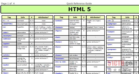 30余个非常实用的HTML5实例、教程和技巧
