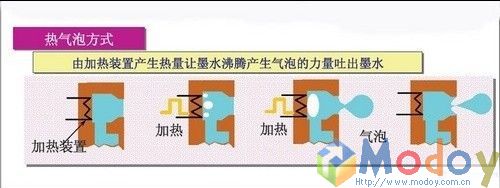 热喷墨打印技术工作原理