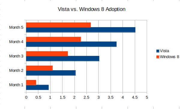 win8 vs vista