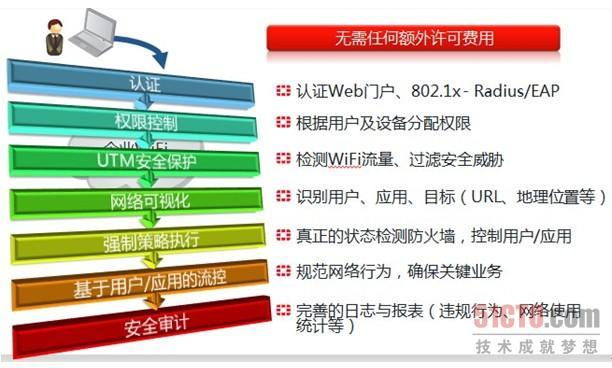 APT攻击需综合防御