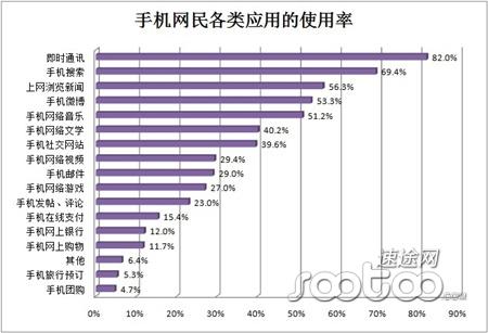 速途研究院：2013Q1手机搜索引擎市场分析报告
