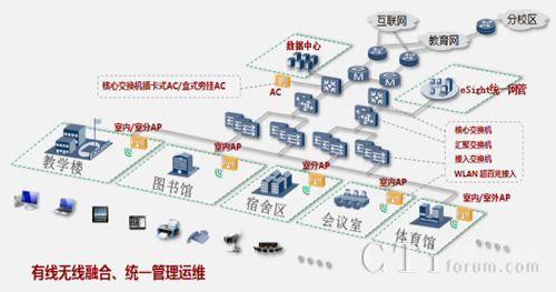 华为无线校园高教解决方案
