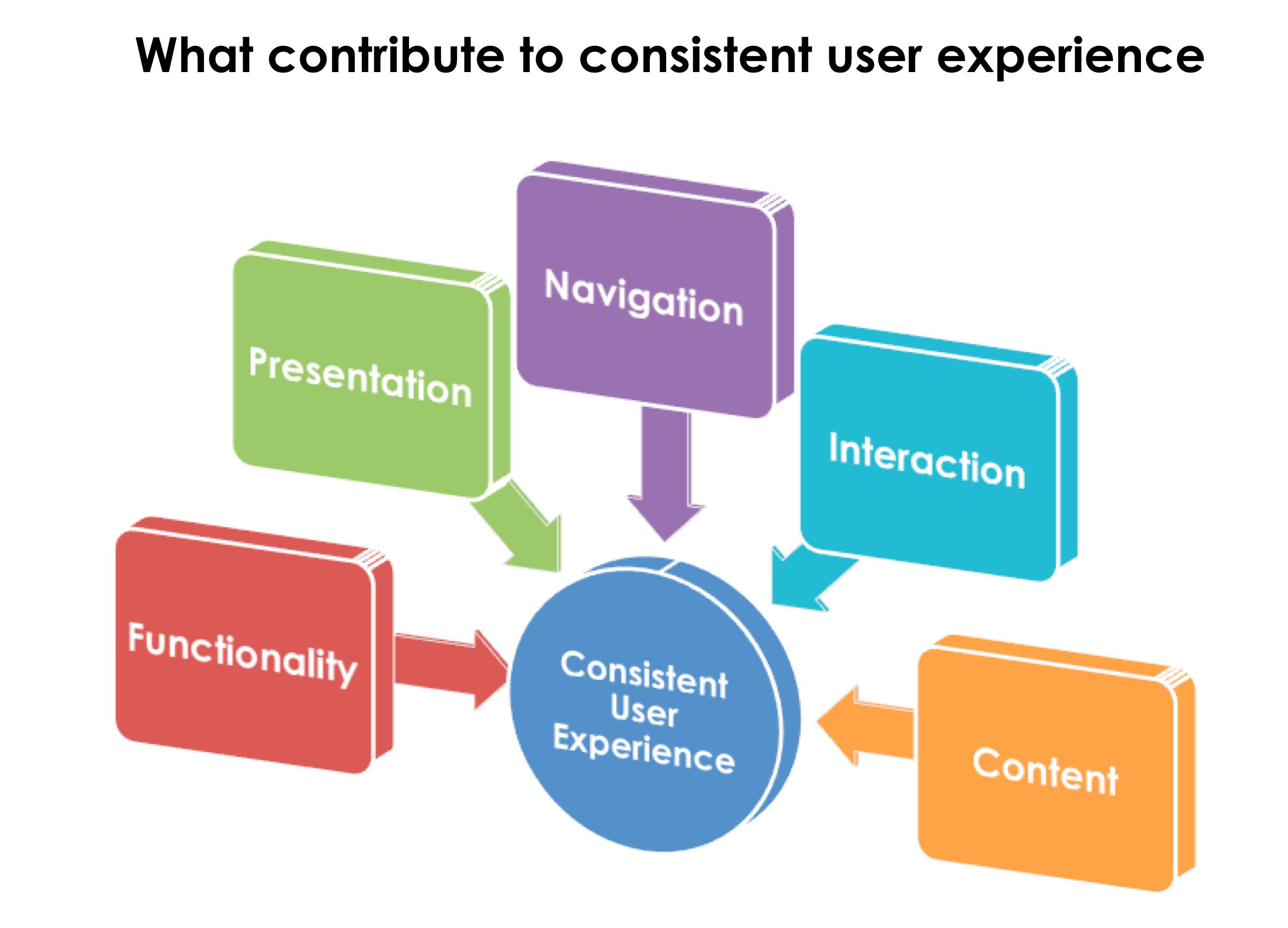 UX