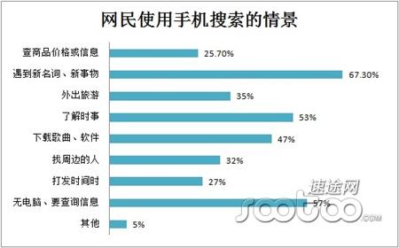 速途研究院：2013Q1手机搜索引擎市场分析报告