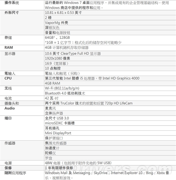 微软：2月9日正式开售Surface Pro
