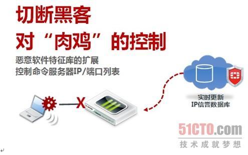APT攻击需综合防御