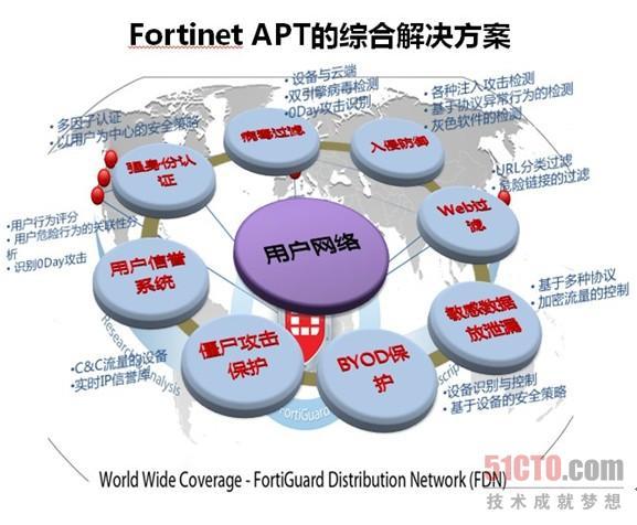 万变不离其“踪” APT的行为分析