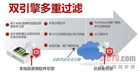 APT攻击需综合防御