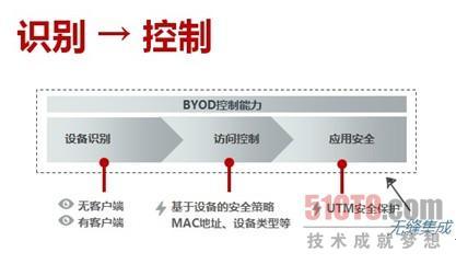 APT攻击需综合防御