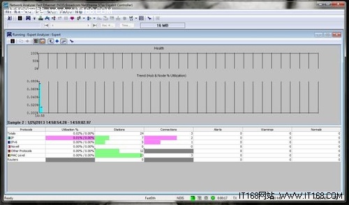 值得IT管理员关注的五个免费网络分析工具