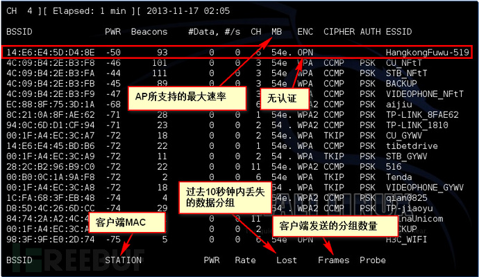 WPA-PSK无线网络破解原理及过程