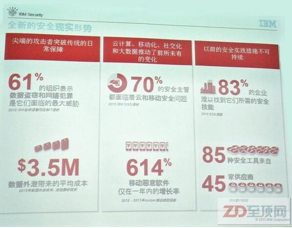 IBM：是时任命一个CISO引导网络安全智能防御了