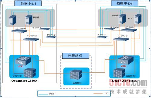 华为中标中南大学数字化校园项目