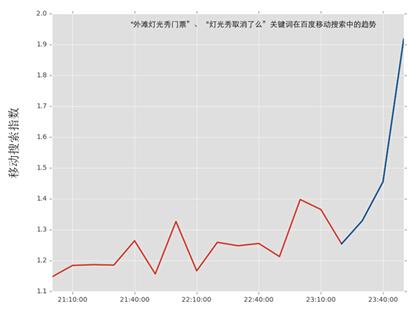 外滩踩踏事故背后的大数据