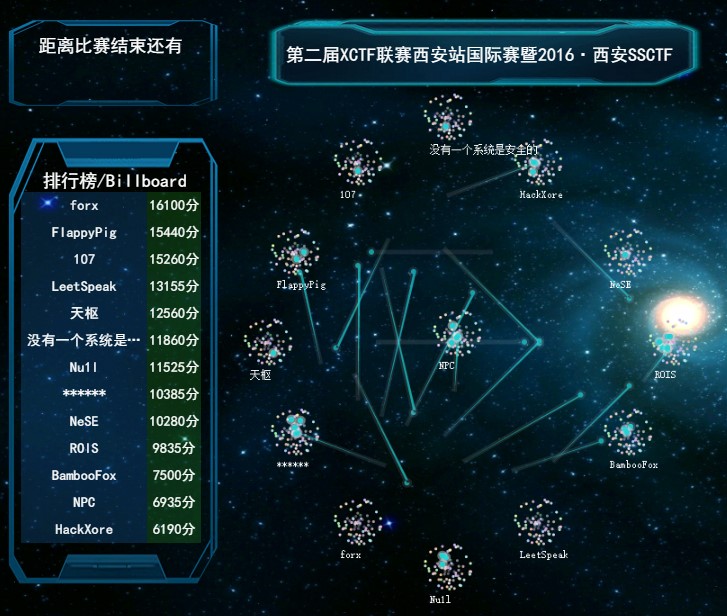 台湾地区HITCON队长发威夺冠，XCTF联赛西安站国际赛顺利落幕