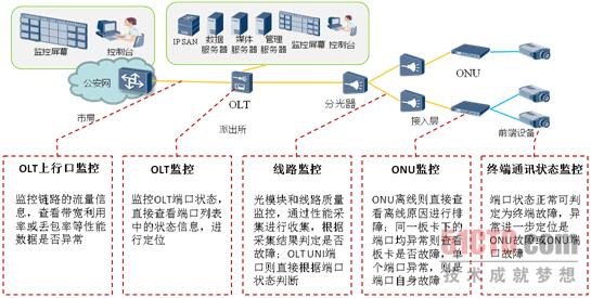 华为助力合肥&ldquo;天网&rdquo;高效运维