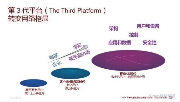 博科第3代平台：新时代下数据中心网络解决之道