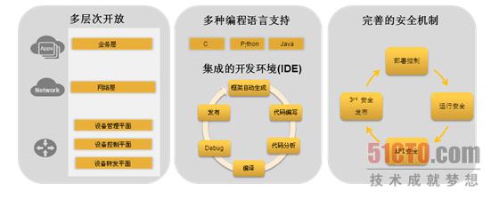 华为打造低门槛VRP V8网络平台