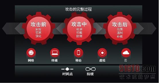 高级恶意软件防护选购标准