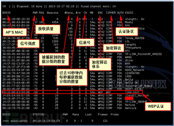 WPA-PSK无线网络破解原理及过程