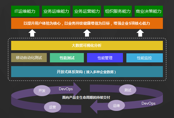 顺势而为 云智慧推出全栈性能管理解决方案 顺势而为 云智慧推出全栈性能管理解决方案