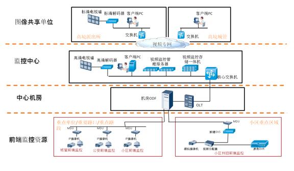 华为携手竞天，开启平安城市的高清时代
