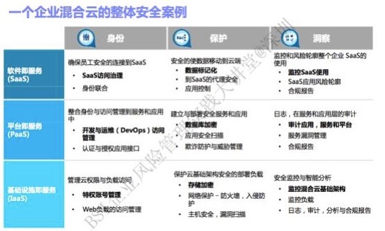 2016，拿什么拯救我的应用安全?