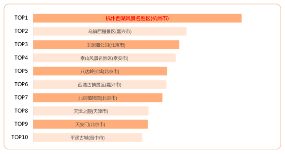 “互联网+交通管理”服务群众清明出行