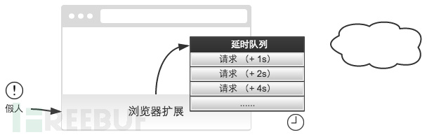 对抗机器人：打造前后端结合的WAF